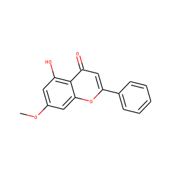 COc1cc(O)c2c(=O)cc(-c3ccccc3)oc2c1 ZINC000018136415