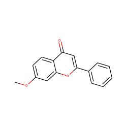 COc1ccc2c(=O)cc(-c3ccccc3)oc2c1 ZINC000000018056